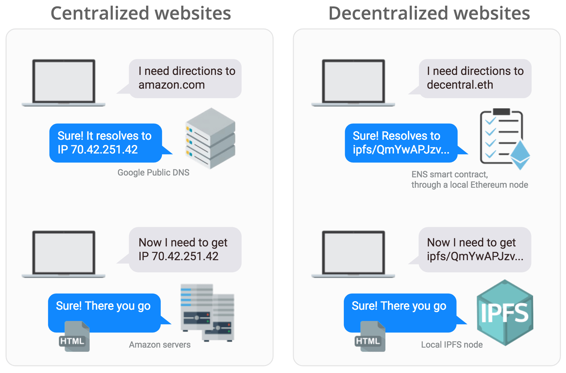 _images/dappnode-dweb.png